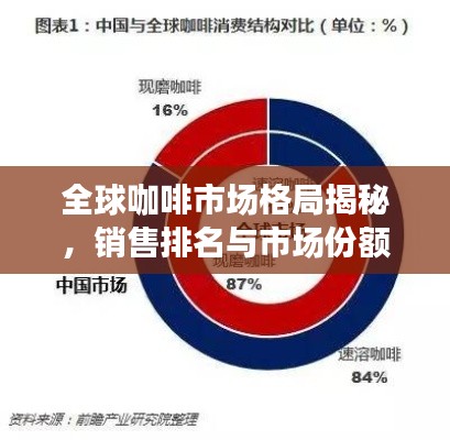 全球咖啡市場格局揭秘，銷售排名與市場份額的探究