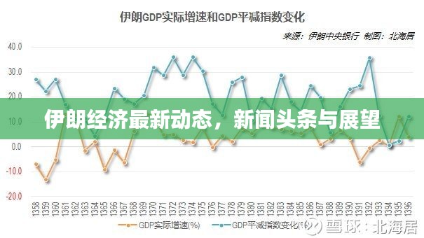 伊朗經(jīng)濟(jì)最新動(dòng)態(tài)，新聞?lì)^條與展望