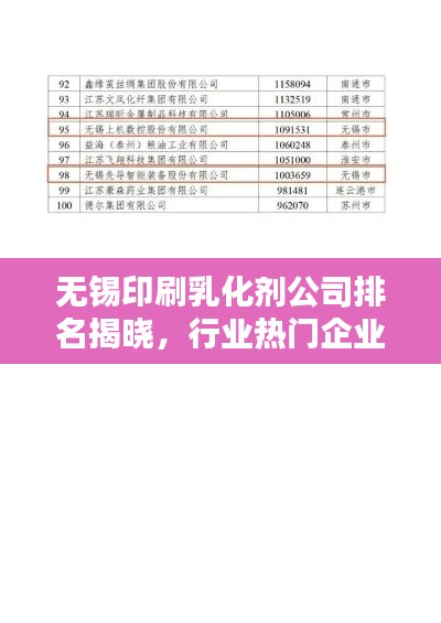 無錫印刷乳化劑公司排名揭曉，行業(yè)熱門企業(yè)榜單出爐！