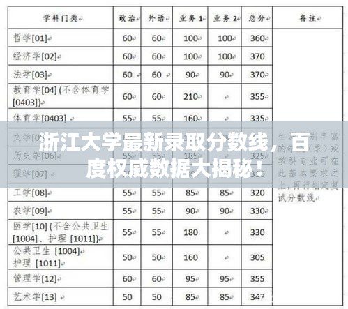 浙江大學(xué)最新錄取分?jǐn)?shù)線，百度權(quán)威數(shù)據(jù)大揭秘！