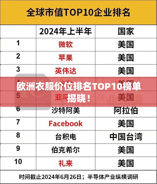 歐洲衣服價位排名TOP10榜單揭曉！