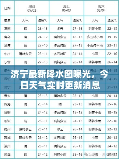 濟(jì)寧最新降水圖曝光，今日天氣實(shí)時(shí)更新消息