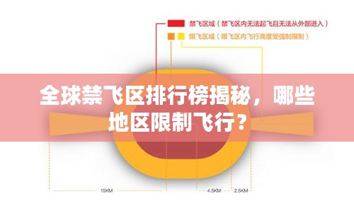 全球禁飛區(qū)排行榜揭秘，哪些地區(qū)限制飛行？