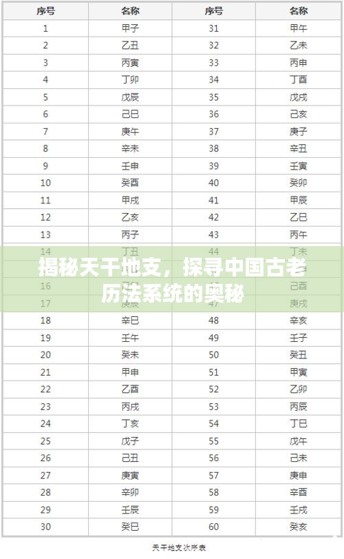 揭秘天干地支，探尋中國古老歷法系統(tǒng)的奧秘