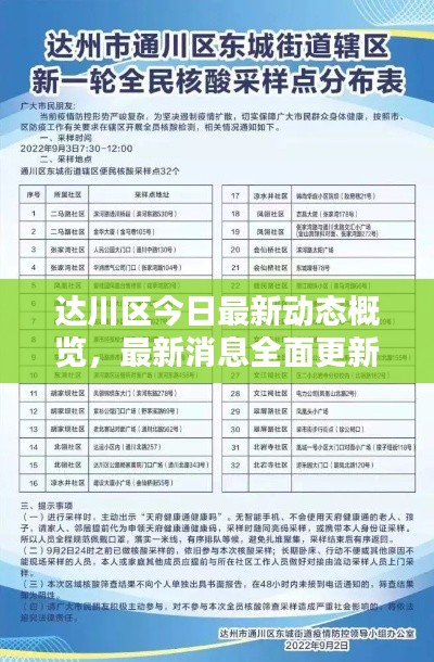 達(dá)川區(qū)今日最新動態(tài)概覽，最新消息全面更新！