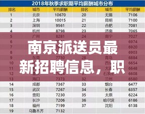 南京派送員最新招聘信息，職業(yè)發(fā)展的理想選擇，快速掌握行業(yè)資訊！