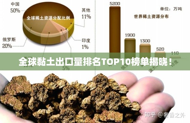 全球黏土出口量排名TOP10榜單揭曉！