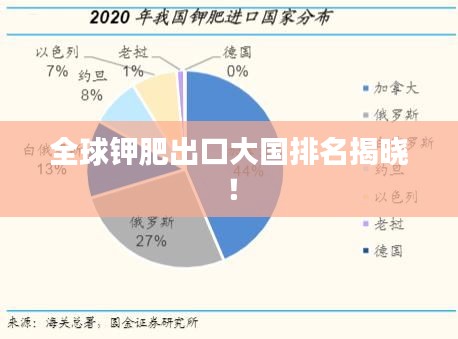 全球鉀肥出口大國排名揭曉！