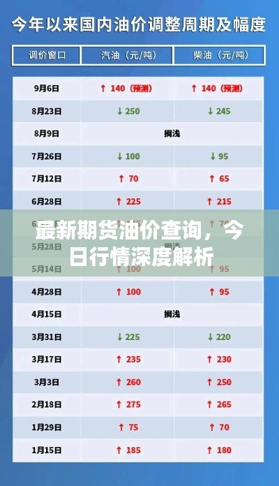 最新期貨油價查詢，今日行情深度解析
