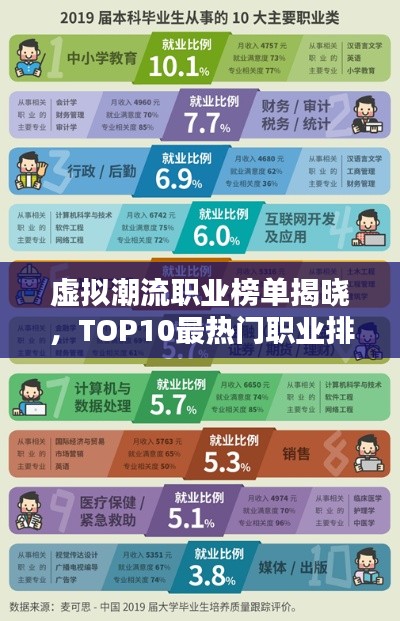虛擬潮流職業(yè)榜單揭曉，TOP10最熱門職業(yè)排名及解析！