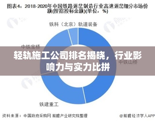 輕軌施工公司排名揭曉，行業(yè)影響力與實力比拼