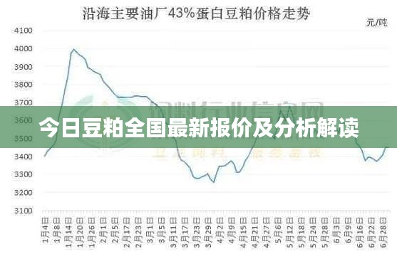 今日豆粕全國(guó)最新報(bào)價(jià)及分析解讀