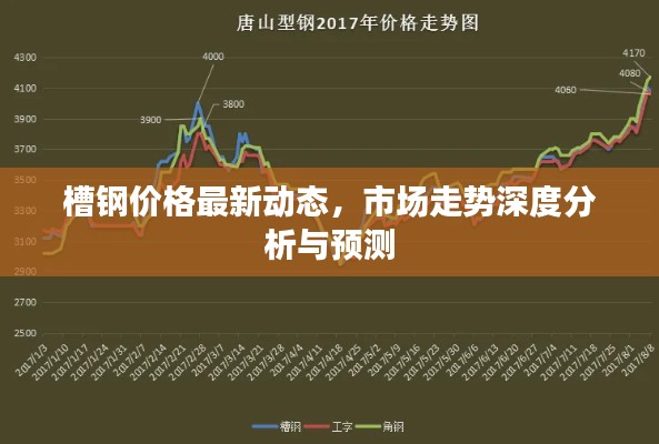 槽鋼價格最新動態(tài)，市場走勢深度分析與預測