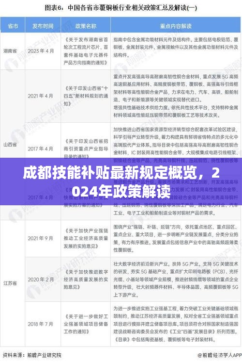 成都技能補(bǔ)貼最新規(guī)定概覽，2024年政策解讀