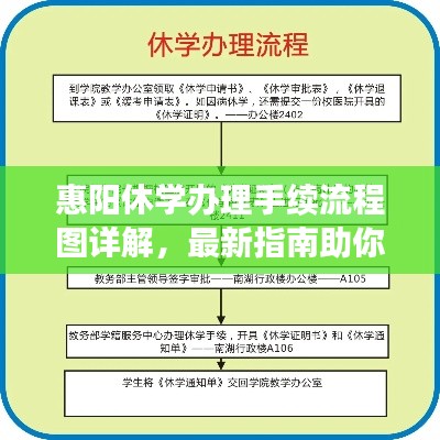 惠陽(yáng)休學(xué)辦理手續(xù)流程圖詳解，最新指南助你輕松操作！
