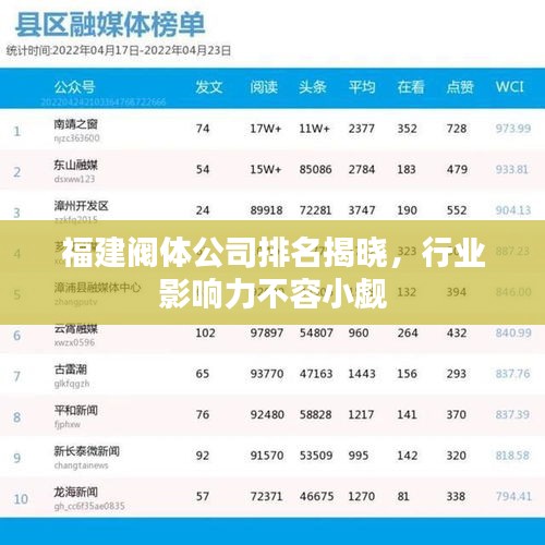 福建閥體公司排名揭曉，行業(yè)影響力不容小覷