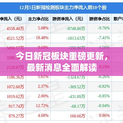 今日新冠板塊重磅更新，最新消息全面解讀