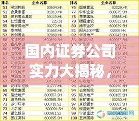 國內(nèi)證券公司實力大揭秘，最新排名榜一覽