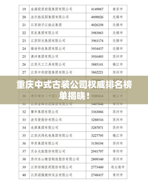 重慶中式古裝公司權(quán)威排名榜單揭曉！