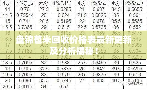 盤錦苞米回收價格表最新更新及分析揭秘！