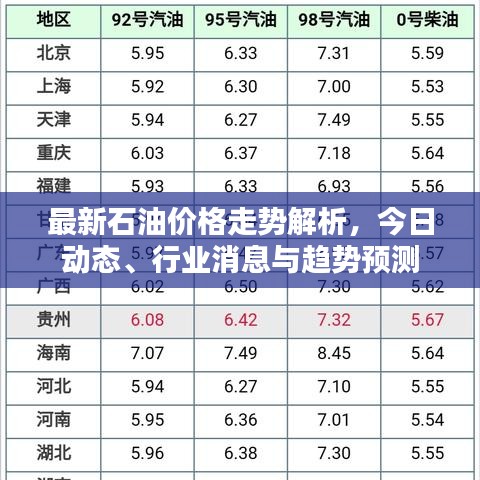 最新石油價(jià)格走勢解析，今日動態(tài)、行業(yè)消息與趨勢預(yù)測
