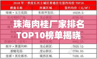 珠海肉桂廠家排名TOP10榜單揭曉！