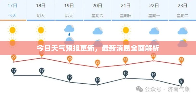 今日天氣預(yù)報(bào)更新，最新消息全面解析