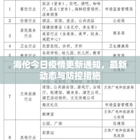 海倫今日疫情更新通知，最新動(dòng)態(tài)與防控措施