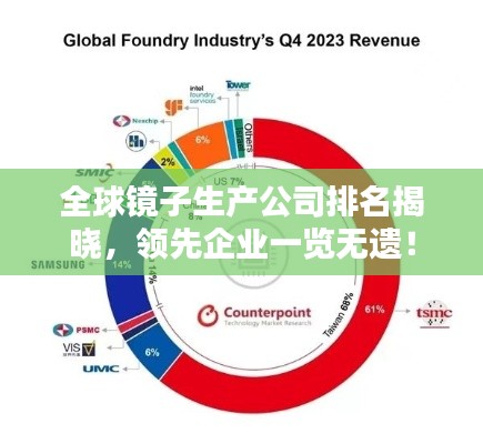 全球鏡子生產(chǎn)公司排名揭曉，領(lǐng)先企業(yè)一覽無遺！