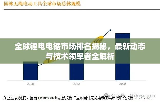 全球鋰電電鋸市場(chǎng)排名揭秘，最新動(dòng)態(tài)與技術(shù)領(lǐng)軍者全解析