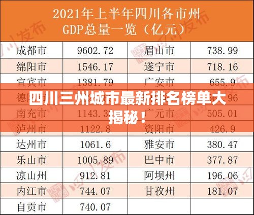 四川三州城市最新排名榜單大揭秘！
