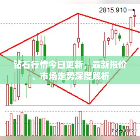 鉆石行情今日更新，最新報(bào)價(jià)、市場走勢深度解析
