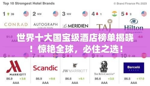 世界十大國(guó)寶級(jí)酒店榜單揭曉！驚艷全球，必住之選！