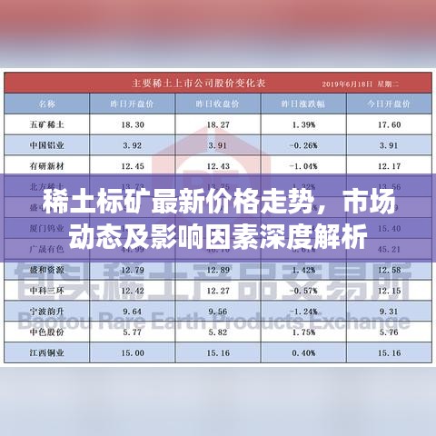 稀土標(biāo)礦最新價(jià)格走勢(shì)，市場(chǎng)動(dòng)態(tài)及影響因素深度解析