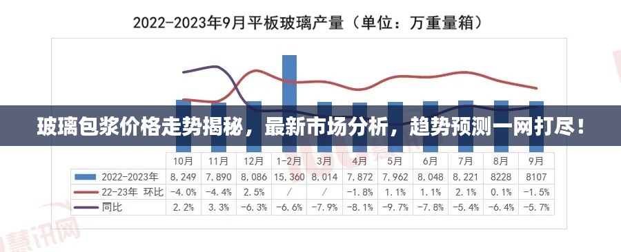玻璃包漿價格走勢揭秘，最新市場分析，趨勢預測一網(wǎng)打盡！