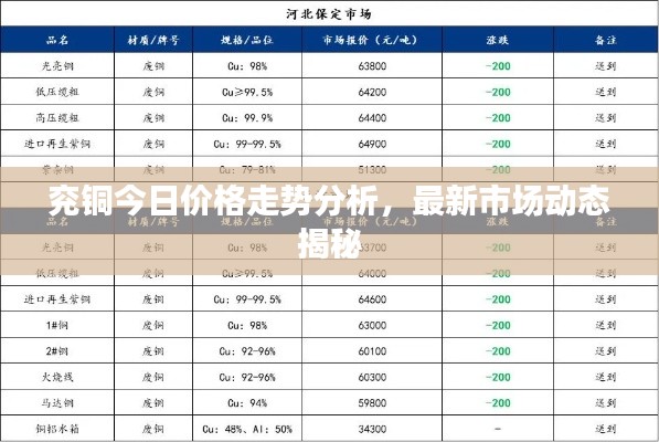 兗銅今日價格走勢分析，最新市場動態(tài)揭秘