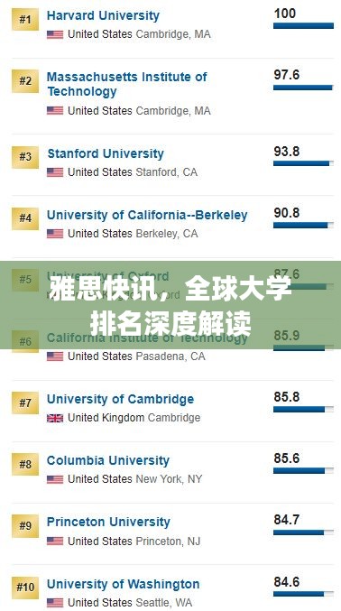 雅思快訊，全球大學(xué)排名深度解讀