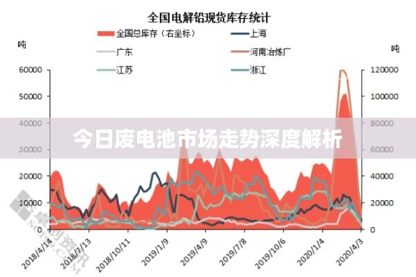 今日廢電池市場走勢深度解析