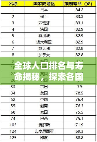 全球人口排名與壽命揭秘，探索各國壽命差異與奧秘