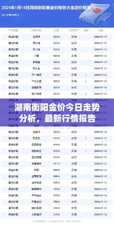 湖南衡陽(yáng)金價(jià)今日走勢(shì)分析，最新行情報(bào)告