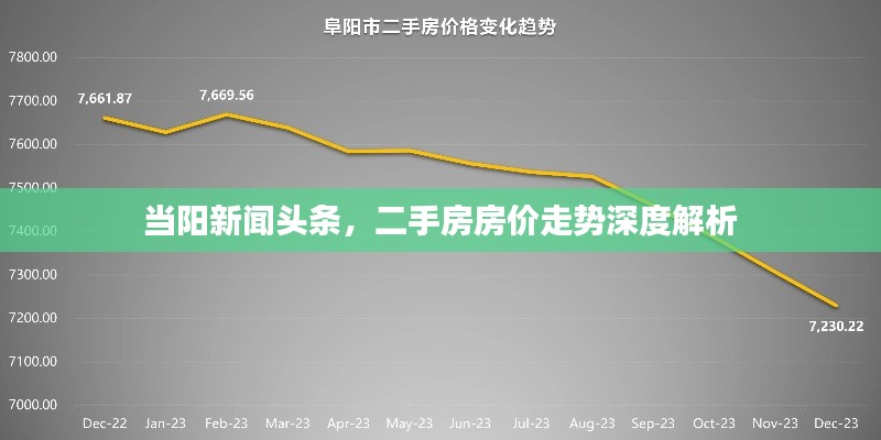 當陽新聞頭條，二手房房價走勢深度解析