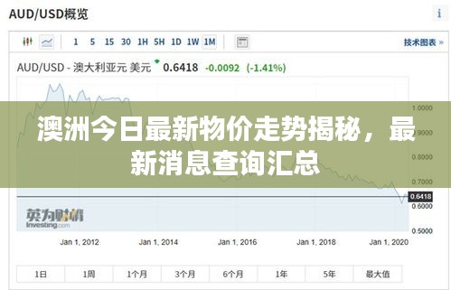澳洲今日最新物價(jià)走勢(shì)揭秘，最新消息查詢(xún)匯總