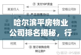 哈爾濱平房物業(yè)公司排名揭秘，行業(yè)分析與深度解讀
