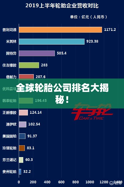 全球輪胎公司排名大揭秘！