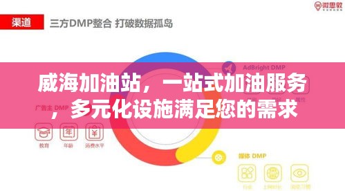 威海加油站，一站式加油服務(wù)，多元化設(shè)施滿足您的需求