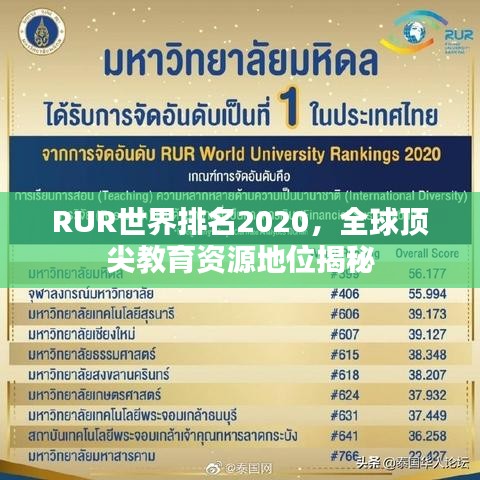 RUR世界排名2020，全球頂尖教育資源地位揭秘