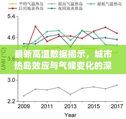 最新高溫?cái)?shù)據(jù)揭示，城市熱島效應(yīng)與氣候變化的深度解析