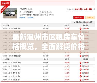 最新溫州市區(qū)租房車價(jià)格概覽，全面解讀價(jià)格表