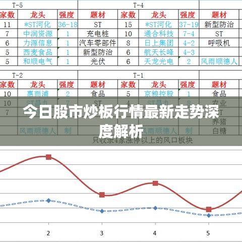 今日股市炒板行情最新走勢(shì)深度解析