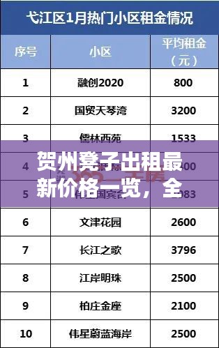 賀州凳子出租最新價(jià)格一覽，全面解析租金行情